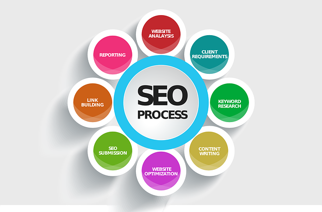 Xây dựng hệ thống link cho web seo 3 Xây dựng hệ thống link cho web seo