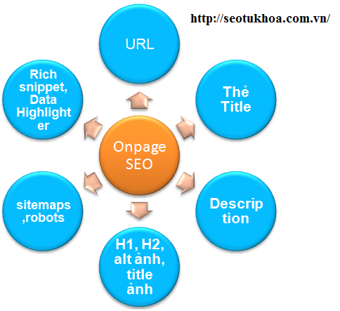 Thiết kế poster tạo hình quảng cáo cho doanh nghiệp