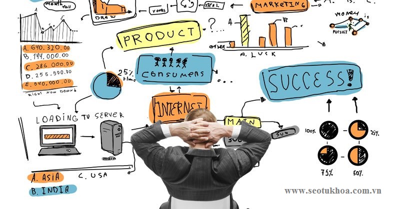 Những website về tiếp thị nội dung qua Blog