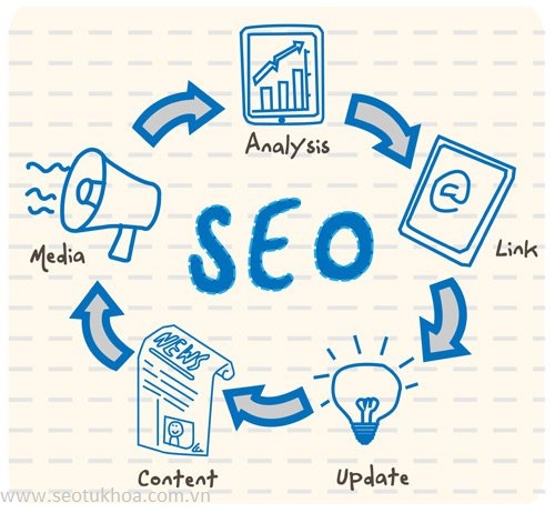 Những sai lầm mà bạn hay mắc phải khi seo từ khóa seotukhoa 2 Những sai lầm mà bạn hay mắc phải khi seo từ khóa seotukhoa