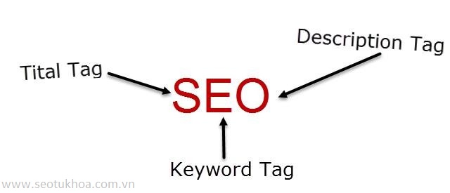 Seo từ khóa và cách sử dụng tag hiệu quả seotukhoa