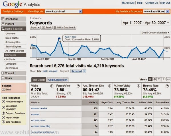 Sử dụng công cụ miễn phí hàng đầu cho người làm Seo từ google seotukhoa
