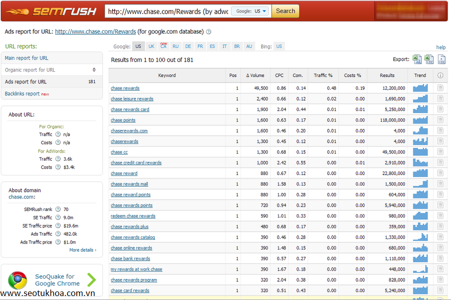 Những công cụ seo giúp cải thiện lưu lượng web hiệu quả seotukhoa