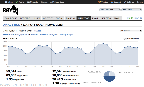 Những công cụ seo giúp cải thiện lưu lượng web hiệu quả seotukhoa