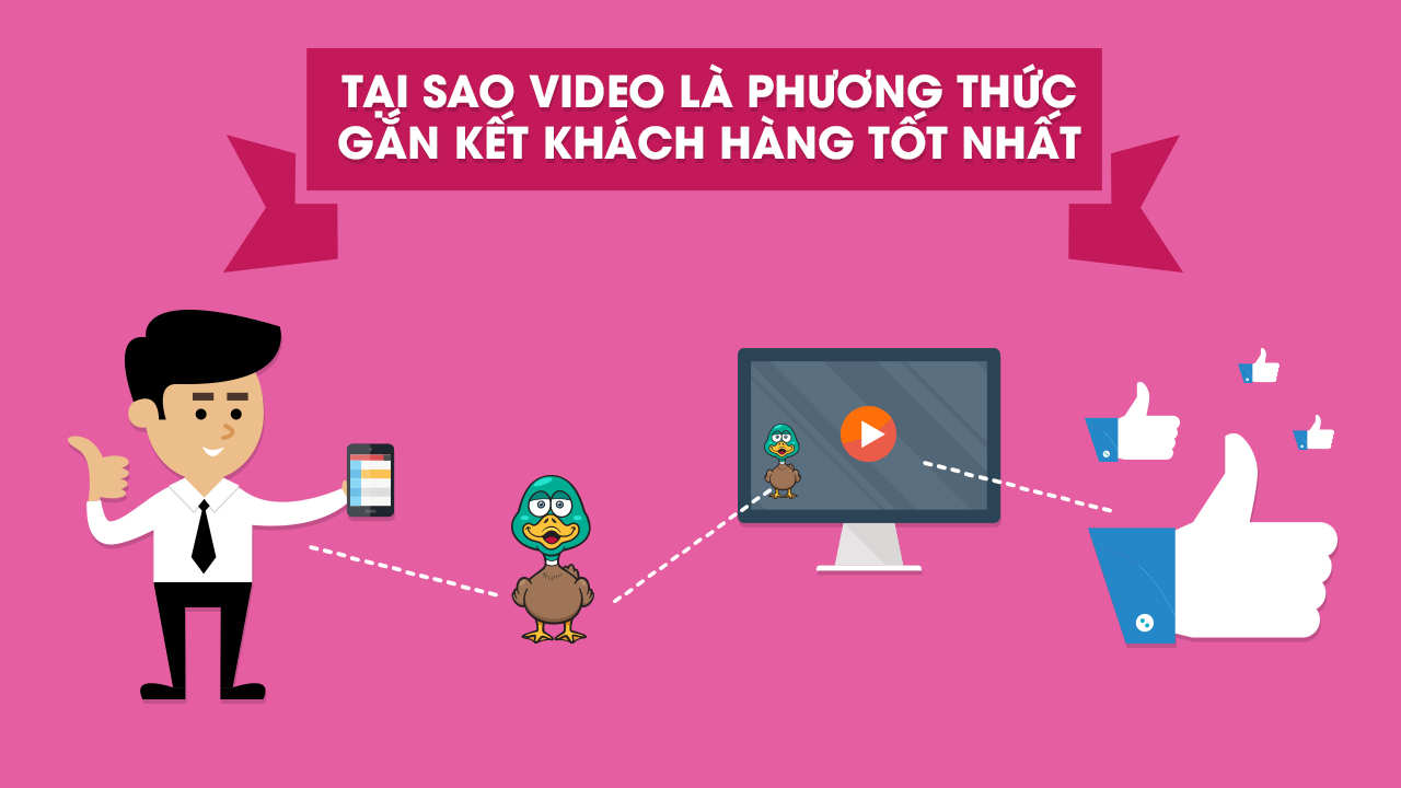 Những lý do bạn nên lựa chọn làm video clip giới thiệu doanh nghiệp 2 Những lý do bạn nên lựa chọn làm video clip giới thiệu doanh nghiệp