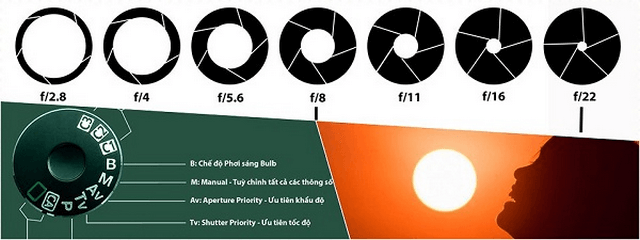 Các góc quay phim cơ bản và tiêu cự có vai trò gì đối với mỗi thước phim chuyên nghiệp? 11 Các góc quay phim cơ bản và tiêu cự có vai trò gì đối với mỗi thước phim chuyên nghiệp?