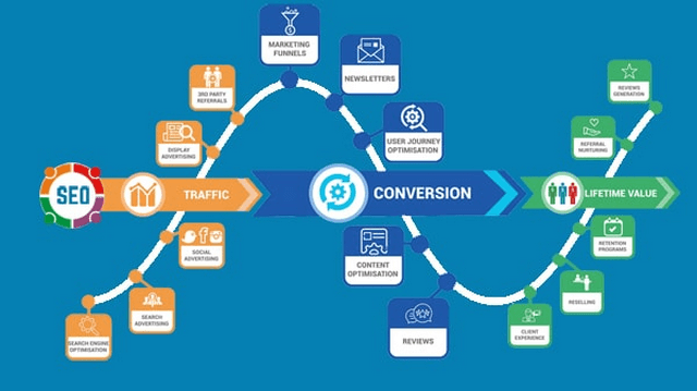 Phân loại các nguồn traffic