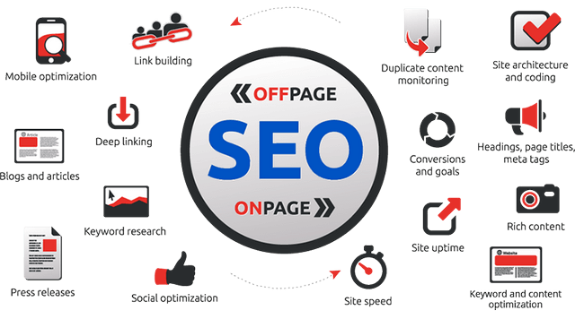 Yếu tố quan trọng giúp phân tích website đối thủ phân tích website của bạn