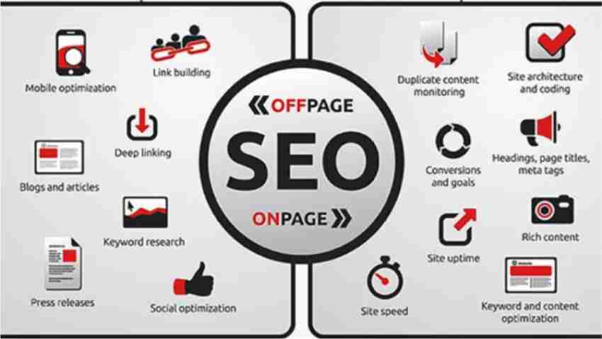 Tư duy quan trọng để đầu tư SEO thành công 1 Tư duy quan trọng để đầu tư SEO thành công